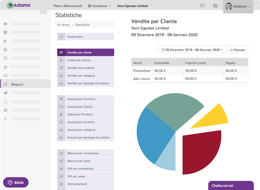 Dashboard Adamo: schermata Report